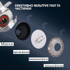 Фильтры хлопковые 5-слойные для респиратора FD-412 – защита от пыли, аэрозолей и окрашивания.