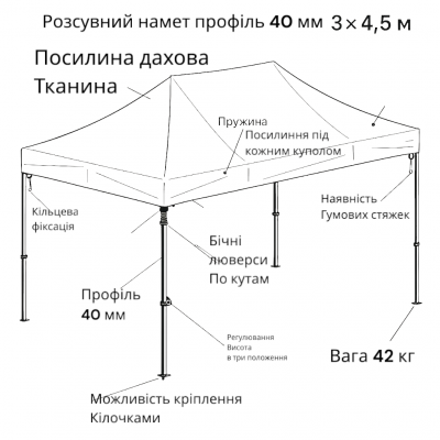 Розсувний Намет 3х4,5 Посилений каркас,40 mm Profil №0