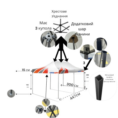 Розсувний Намет 3х4.5 ЗЕЛЕНИЙ №1