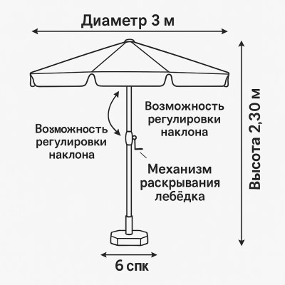 Профессиональный Антивитер для кафе 3 м — мощный, удобный, выносливый. №0