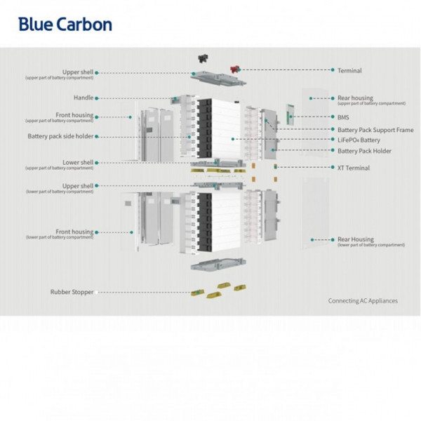 Акумуляторна батарея Blue Carbon LiFePo4 48V 300Ah 15.36kWh BCT-V-48-300