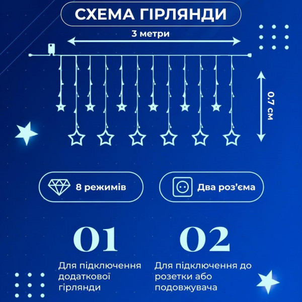 Гірлянда штора 3х0,7м Зірки на 108 LED лампочок світлодіодна 6 великих та 6 маленьких зірок 9В 8 режимів Синій