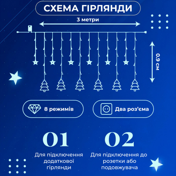 Гірлянда світлодіодна штора GarlandoPro зірка та ялинка 120LED 3х0,9 м 8 режимів Синій