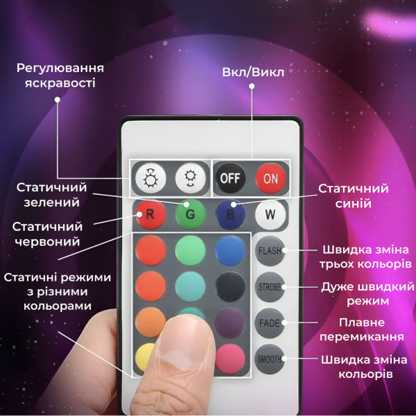 Лента светодиодная с пультом GarlandoPro RGB 5050 водостойкая 300 LED 5m лента