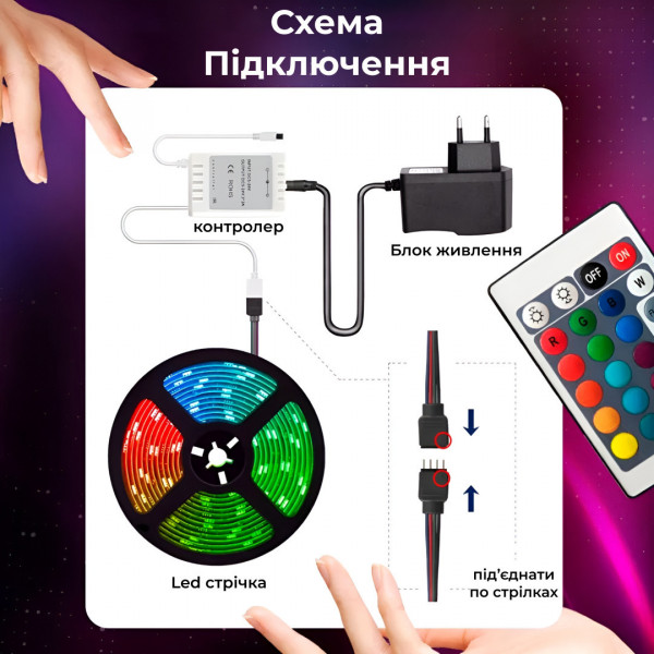 Лента светодиодная с пультом GarlandoPro RGB 5050 водостойкая 300 LED 5m лента
