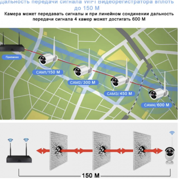 Система відеоспостереження 5G KIT WiFi 4CH