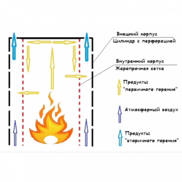 ДОЖИВАЧ для газового пальника (плитки)